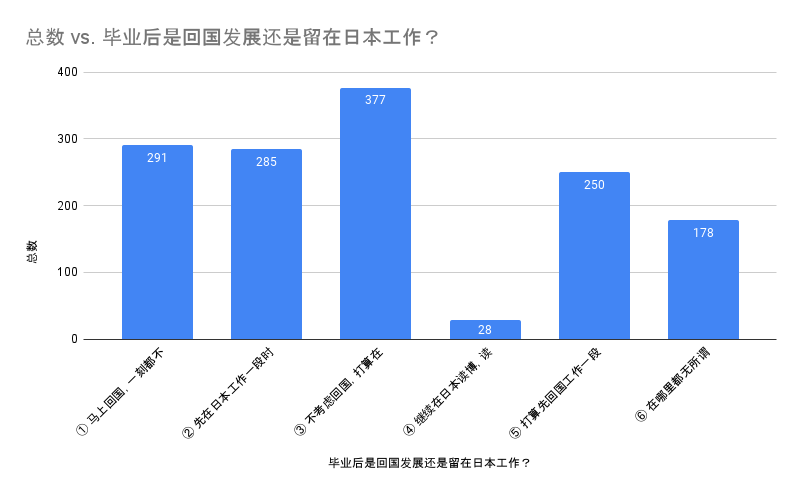 202406投票